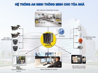 Htkt cctv