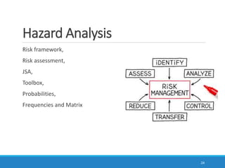 Hazard Analysis
Risk framework,
Risk assessment,
JSA,
Toolbox,
Probabilities,
Frequencies and Matrix
24
 