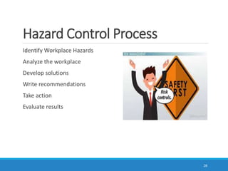 Hazard Control Process
Identify Workplace Hazards
Analyze the workplace
Develop solutions
Write recommendations
Take action
Evaluate results
26
 