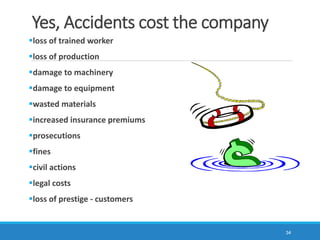Yes, Accidents cost the company
34
loss of trained worker
loss of production
damage to machinery
damage to equipment
wasted materials
increased insurance premiums
prosecutions
fines
civil actions
legal costs
loss of prestige - customers
 