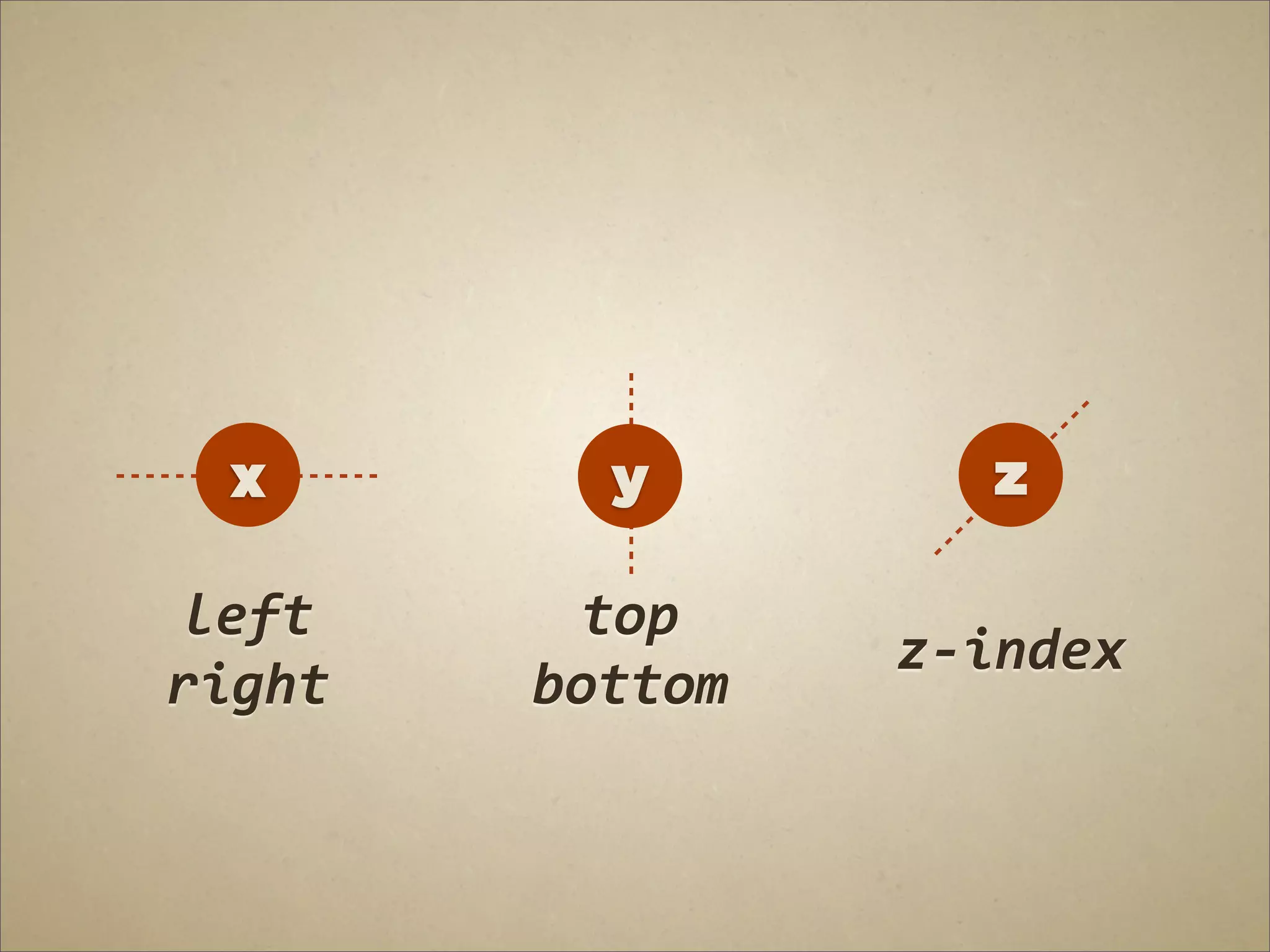 x        y         z

 left     top
                 z-­‐index
right   bottom
 