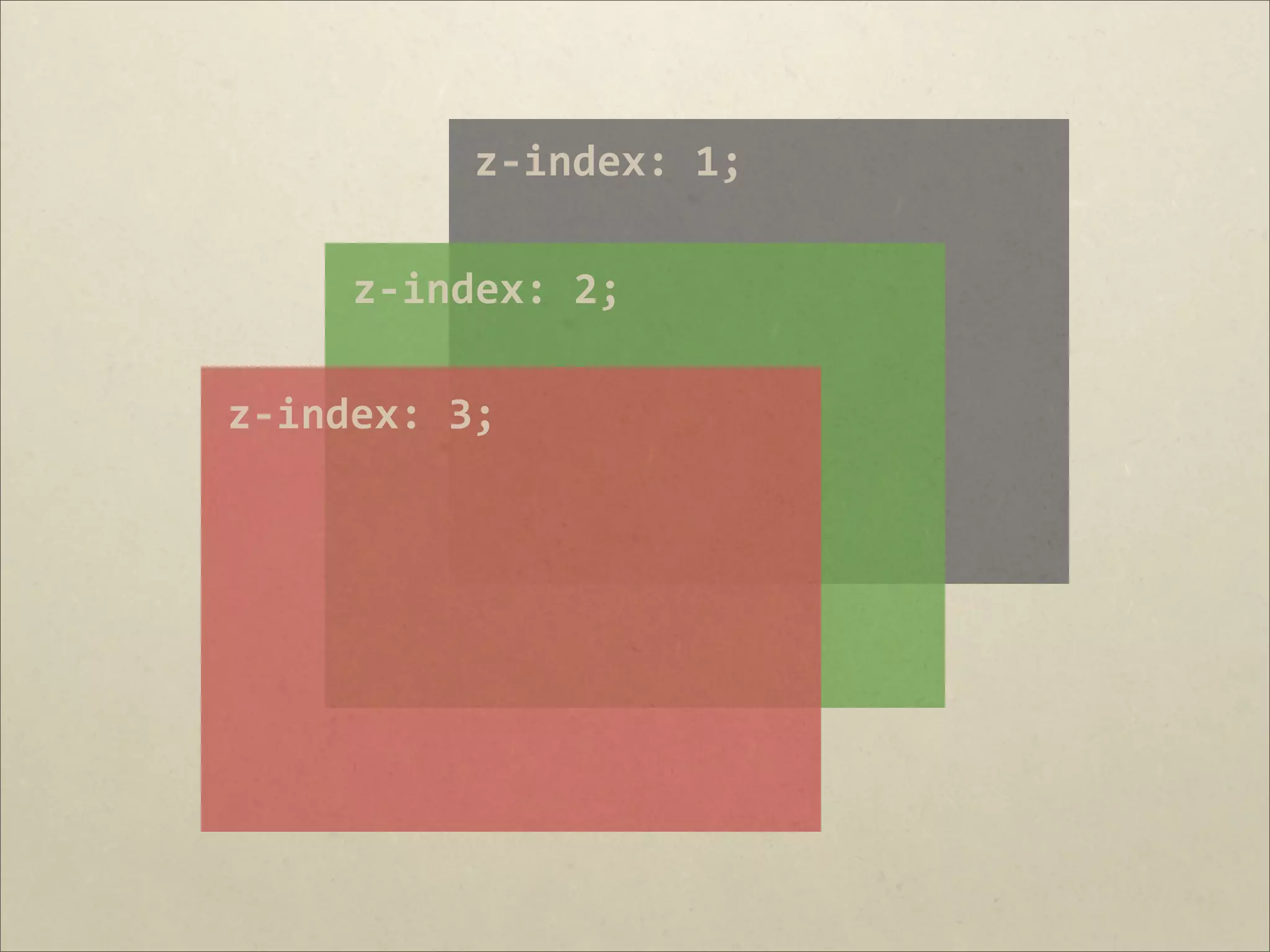 z-­‐index:	
  1;

       z-­‐index:	
  2;

z-­‐index:	
  3;
 