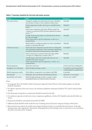 Htm 01 05-2013 | PDF
