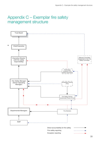 Partb Fire Engineer Htm 05 01 (1) | PDF