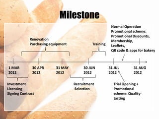 Milestone
                                                          Normal Operation
                                                          Promotional scheme:
                                                          Promotional Discounts,
             Renovation                                   Membership,
             Purchasing equipment             Training    Leaflets,
                                                          QR code & apps for bakery



1 MAR         30 APR       31 MAY        30 JUN          31 JUL       31 AUG
2012          2012         2012          2012            2012         2012

Investment                          Recruitment            Trial Opening +
Licensing                           Selection              Promotional
Signing Contract                                           scheme: Quality-
                                                           tasting
 