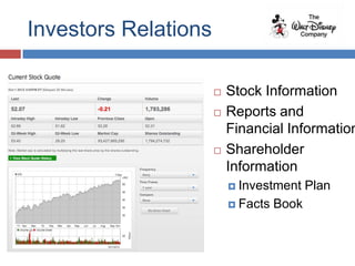 Investors Relations

                         Stock Information
                         Reports and
                          Financial Information
                         Shareholder
                          Information
                           Investment     Plan
                           Facts   Book
 