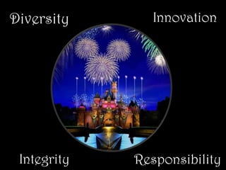 Diversity       Innovation




 Integrity   Responsibility
 