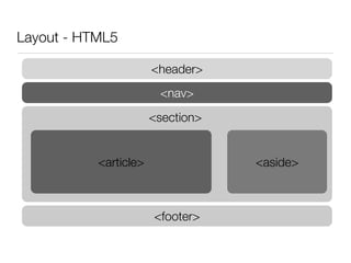 HTML5 - techMaine Presentation 5/18/09