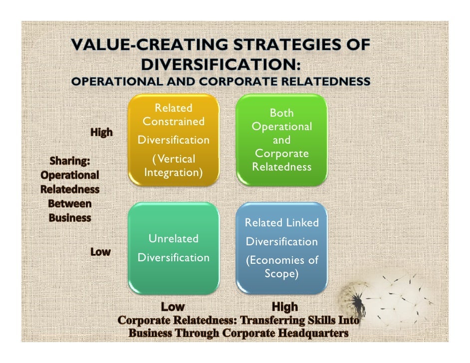 Forex diversification strategy