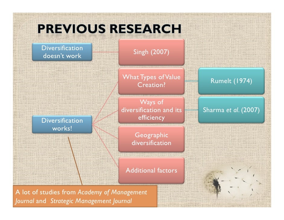 Diversification strategy and profitability strategic management journal