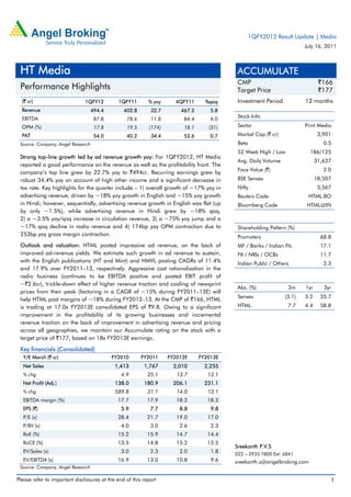 1QFY2012 Result Update | Media
                                                                                                                      July 16, 2011



 HT Media                                                                                 ACCUMULATE
                                                                                          CMP                                `166
 Performance Highlights                                                                   Target Price                       `177
  (` cr)                      1QFY12          1QFY11       % yoy     4QFY11      %qoq     Investment Period           12 months
  Revenue                          494.4        402.8       22.7       467.2       5.8
  EBITDA                            87.8         78.6       11.8        84.4       4.0
                                                                                          Stock Info

  OPM (%)                           17.8         19.5      (174)        18.1      (31)    Sector                      Print Media
  PAT                               54.0         40.2       34.4        53.6       0.7    Market Cap (` cr)                  3,901
 Source: Company, Angel Research                                                          Beta                                 0.5
                                                                                          52 Week High / Low            186/125
 Strong top-line growth led by ad revenue growth yoy: For 1QFY2012, HT Media
                                                                                          Avg. Daily Volume                 31,637
 reported a good performance on the revenue as well as the profitability front. The
                                                                                          Face Value (`)                       2.0
 company’s top line grew by 22.7% yoy to `494cr. Recurring earnings grew by
 robust 34.4% yoy on account of high other income and a significant decrease in           BSE Sensex                        18,507
 tax rate. Key highlights for the quarter include – 1) overall growth of ~17% yoy in      Nifty                              5,567
 advertising revenue, driven by ~18% yoy growth in English and ~15% yoy growth            Reuters Code                 HTML.BO
 in Hindi; however, sequentially, advertising revenue growth in English was flat (up      Bloomberg Code               HTML@IN
 by only ~1.5%), while advertising revenue in Hindi grew by ~18% qoq,
 2) a ~3.5% yoy/qoq increase in circulation revenue, 3) a ~75% yoy jump and a
 ~17% qoq decline in radio revenue and 4) 174bp yoy OPM contraction due to                Shareholding Pattern (%)
 253bp yoy gross margin contraction.                                                      Promoters                           68.8
 Outlook and valuation: HTML posted impressive ad revenue, on the back of                 MF / Banks / Indian Fls             17.1
 improved ad-revenue yields. We estimate such growth in ad revenue to sustain,            FII / NRIs / OCBs                   11.7
 with the English publications (HT and Mint) and HMVL posting CAGRs of 11.4%              Indian Public / Others               2.3
 and 17.9% over FY2011–13, respectively. Aggressive cost rationalisation in the
 radio business (continues to be EBITDA positive and posted EBIT profit of
 ~`2.6cr), trickle-down effect of higher revenue traction and cooling of newsprint
                                                                                          Abs. (%)             3m     1yr      3yr
 prices from their peak (factoring in a CAGR of ~15% during FY2011–13E) will
                                                                                          Sensex              (3.1)   3.2     35.7
 help HTML post margins of ~18% during FY2012–13. At the CMP of `166, HTML
 is trading at 17.0x FY2013E consolidated EPS of `9.8. Owing to a significant             HTML                 7.7    4.4     58.8
 improvement in the profitability of its growing businesses and incremental
 revenue traction on the back of improvement in advertising revenue and pricing
 across all geographies, we maintain our Accumulate rating on the stock with a
 target price of `177, based on 18x FY2013E earnings.

 Key financials (Consolidated)
  Y/E March (` cr)                         FY2010       FY2011     FY2012E     FY2013E
  Net Sales                                 1,413        1,767       2,010       2,255
  % chg                                        4.9         25.1       13.7        12.1
  Net Profit (Adj.)                         138.0        180.9       206.1       231.1
  % chg                                     589.8          31.1       14.0        12.1
  EBITDA margin (%)                          17.7          17.9       18.2        18.3
  EPS (`)                                      5.9          7.7        8.8         9.8
  P/E (x)                                    28.4          21.7       19.0        17.0
  P/BV (x)                                     4.0          3.0        2.6         2.3
  RoE (%)                                    15.2          15.9       14.7        14.4
  RoCE (%)                                   13.5          14.8       15.2        15.5
                                                                                         Sreekanth P.V.S
  EV/Sales (x)                                 3.0          2.3        2.0         1.8   022 – 3935 7800 Ext: 6841
  EV/EBITDA (x)                              16.9          13.0       10.8         9.6   sreekanth.s@angelbroking.com
 Source: Company, Angel Research

Please refer to important disclosures at the end of this report                                                                  1
 