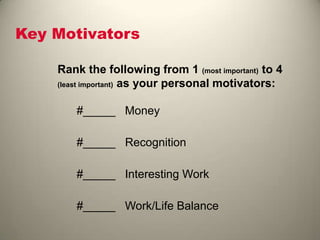 Key Motivators
Rank the following from 1 (most important) to 4
(least important) as your personal motivators:
#_____ Money
#_____ Recognition
#_____ Interesting Work
#_____ Work/Life Balance
 