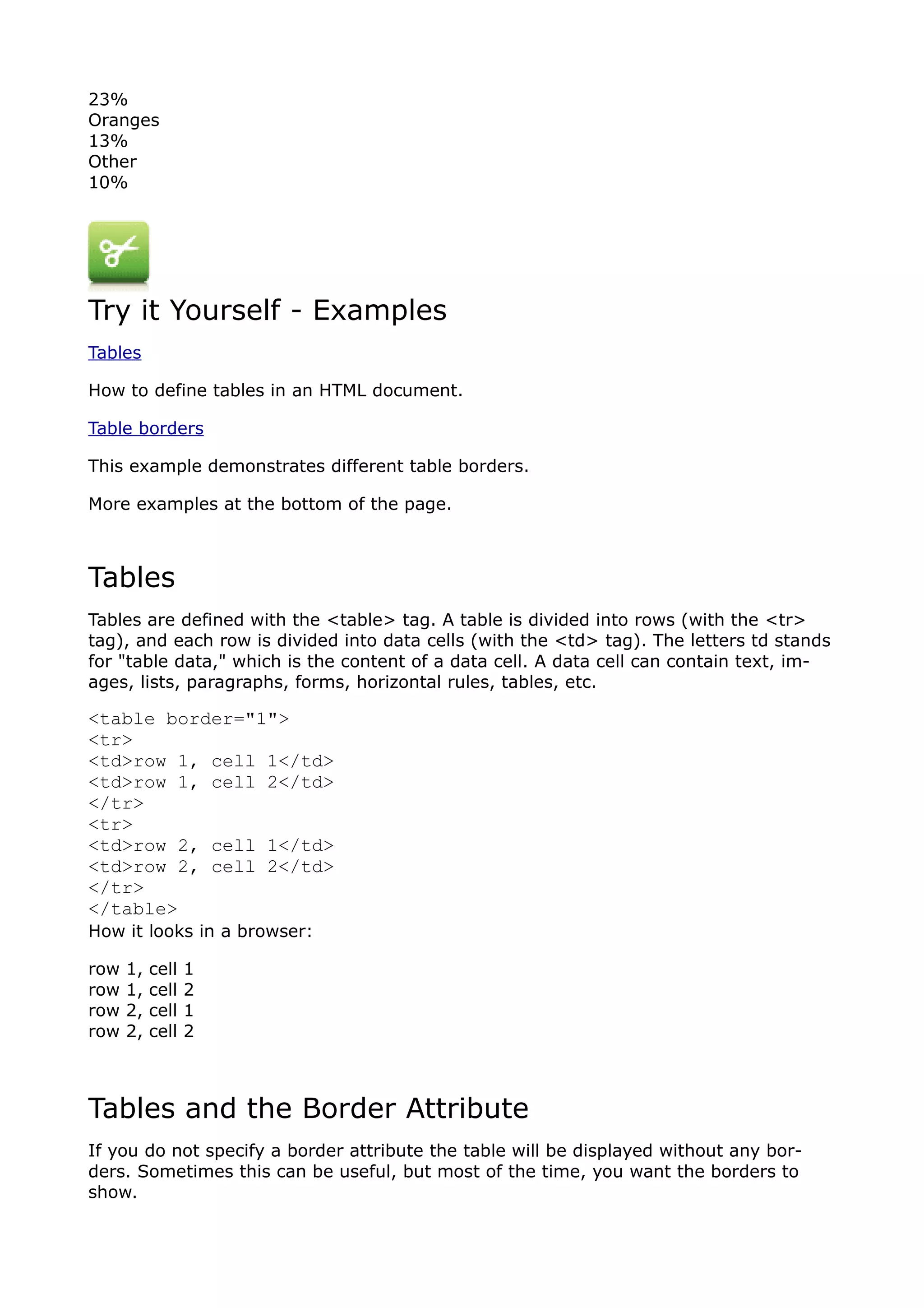 23%
Oranges
13%
Other
10%




Try it Yourself - Examples
Tables

How to define tables in an HTML document.

Table borders

This example demonstrates different table borders.

More examples at the bottom of the page.



Tables
Tables are defined with the <table> tag. A table is divided into rows (with the <tr>
tag), and each row is divided into data cells (with the <td> tag). The letters td stands
for "table data," which is the content of a data cell. A data cell can contain text, im-
ages, lists, paragraphs, forms, horizontal rules, tables, etc.

<table border="1">
<tr>
<td>row 1, cell 1</td>
<td>row 1, cell 2</td>
</tr>
<tr>
<td>row 2, cell 1</td>
<td>row 2, cell 2</td>
</tr>
</table>
How it looks in a browser:

row   1,   cell   1
row   1,   cell   2
row   2,   cell   1
row   2,   cell   2



Tables and the Border Attribute
If you do not specify a border attribute the table will be displayed without any bor-
ders. Sometimes this can be useful, but most of the time, you want the borders to
show.
 