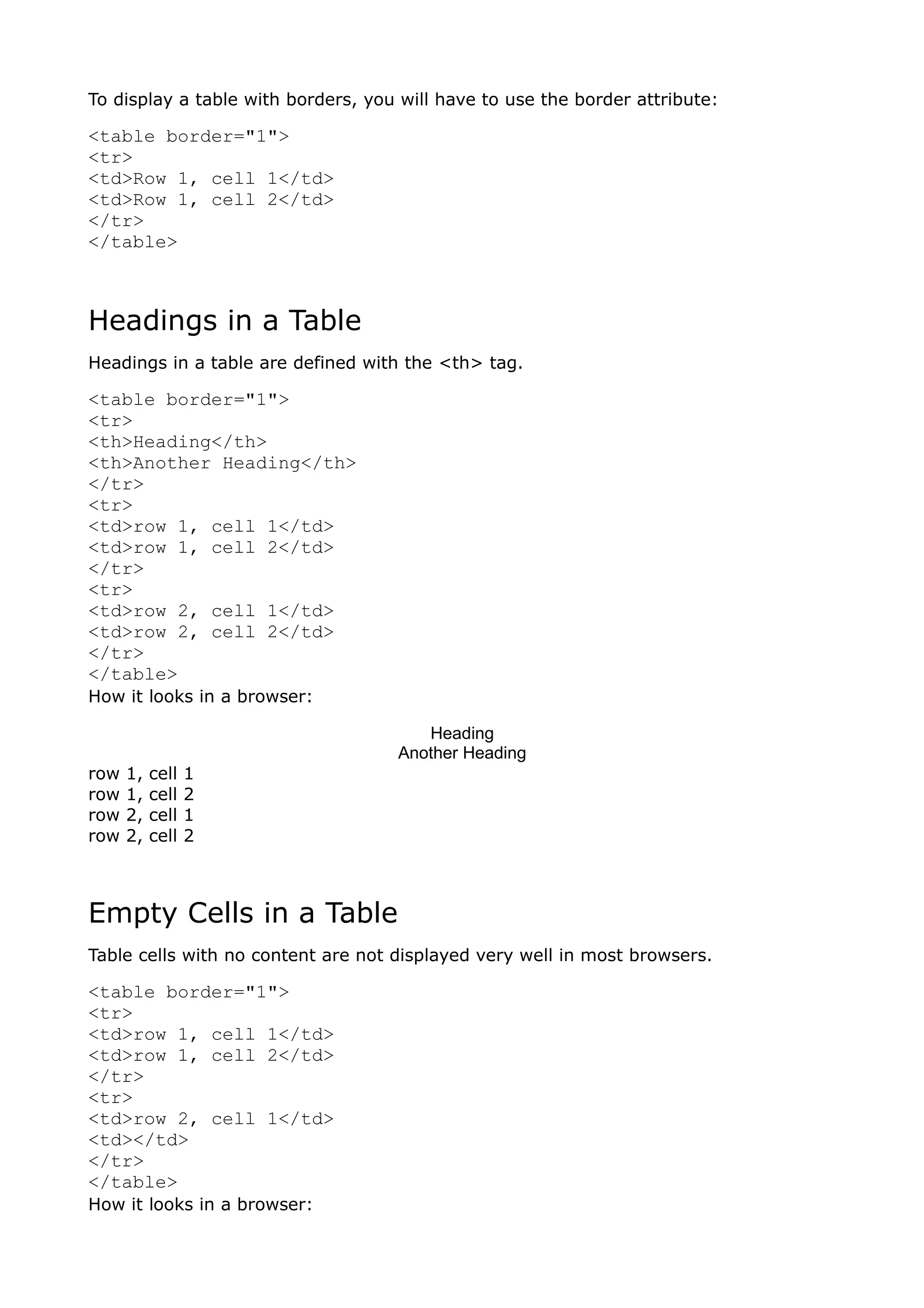 To display a table with borders, you will have to use the border attribute:

<table border="1">
<tr>
<td>Row 1, cell 1</td>
<td>Row 1, cell 2</td>
</tr>
</table>



Headings in a Table
Headings in a table are defined with the <th> tag.

<table border="1">
<tr>
<th>Heading</th>
<th>Another Heading</th>
</tr>
<tr>
<td>row 1, cell 1</td>
<td>row 1, cell 2</td>
</tr>
<tr>
<td>row 2, cell 1</td>
<td>row 2, cell 2</td>
</tr>
</table>
How it looks in a browser:

                                       Heading
                                    Another Heading
row   1,   cell   1
row   1,   cell   2
row   2,   cell   1
row   2,   cell   2



Empty Cells in a Table
Table cells with no content are not displayed very well in most browsers.

<table border="1">
<tr>
<td>row 1, cell 1</td>
<td>row 1, cell 2</td>
</tr>
<tr>
<td>row 2, cell 1</td>
<td></td>
</tr>
</table>
How it looks in a browser:
 