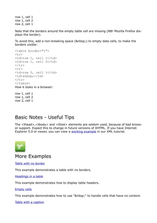 row 1, cell 1
row 1, cell 2
row 2, cell 1

Note that the borders around the empty table cell are missing (NB! Mozilla Firefox dis-
plays the border).

To avoid this, add a non-breaking space (&nbsp;) to empty data cells, to make the
borders visible:

<table border="1">
<tr>
<td>row 1, cell 1</td>
<td>row 1, cell 2</td>
</tr>
<tr>
<td>row 2, cell 1</td>
<td>&nbsp;</td>
</tr>
</table>
How it looks in a browser:

row 1, cell 1
row 1, cell 2
row 2, cell 1




Basic Notes - Useful Tips
The <thead>,<tbody> and <tfoot> elements are seldom used, because of bad brows-
er support. Expect this to change in future versions of XHTML. If you have Internet
Explorer 5.0 or newer, you can view a working example in our XML tutorial.




More Examples
Table with no border

This example demonstrates a table with no borders.

Headings in a table

This example demonstrates how to display table headers.

Empty cells

This example demonstrates how to use "&nbsp;" to handle cells that have no content.

Table with a caption
 