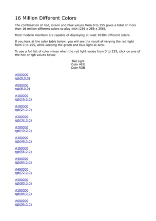 16 Million Different Colors
The combination of Red, Green and Blue values from 0 to 255 gives a total of more
than 16 million different colors to play with (256 x 256 x 256).

Most modern monitors are capable of displaying at least 16384 different colors.

If you look at the color table below, you will see the result of varying the red light
from 0 to 255, while keeping the green and blue light at zero.

To see a full list of color mixes when the red light varies from 0 to 255, click on one of
the hex or rgb values below.

                                        Red Light
                                        Color HEX
                                        Color RGB

#000000
rgb(0,0,0)

#080000
rgb(8,0,0)

#100000
rgb(16,0,0)

#180000
rgb(24,0,0)

#200000
rgb(32,0,0)

#280000
rgb(40,0,0)

#300000
rgb(48,0,0)

#380000
rgb(56,0,0)

#400000
rgb(64,0,0)

#480000
rgb(72,0,0)

#500000
rgb(80,0,0)

#580000
rgb(88,0,0)

#600000
rgb(96,0,0)
 