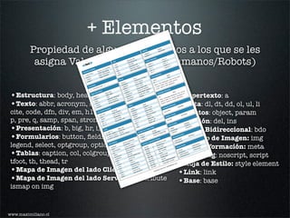 + Elementos
         Propiedad de algunos elementos a los que se les                                                                                               Obj
                                                                                                                                                            ect

                                                                                                                                                             ject
                                                                                                                                                          <ob m />
                                                                                                                                                           <pa
                                                                                                                                                               ra
                                                                                                                                                                  s

                                                                                                                                                                  >
                                                                                                                                                                                         Obj
                                                                                                                                                                                          Par
                                                                                                                                                                                             ect
                                                                                                                                                                                              am
                                                                                                                                                                                                 ete
                                                                                                                                                                                                     r




          asigna Valores especíﬁcos (Humanos/Robots)
                                                                                                                                                                              nt     s
                                                                                                                                   st                                     me                         g />
                                                                                                                              d li                                    Ele
                                                                                                                          ere         list                        pty                            <im t />
                                                                                            s                         Ord        ed                            Em                                     pu
                                                                                       List                                  der                                                                  <in
                                                                                                                       U nor                                                                           k />
                                                                                                                             item list                                  />                         <lin a />
                                                                                                                                                                     ea
                                                                                          <ol>                          List       ion                           <ar        >                           et
                                                                                                                              init          rm                         se /                         <m        />
                                                                                           <ul>                           Def          n te                       <ba                                     ram
                                                                       TML                                                        itio        tion                        >                          <pa
                                           line                    X)H                                                       efin        crip                        br /
                                      Out                     of (                          <li>                           D         des                           <
                                                                                                                                                                         l />
                               ent                      sion         ent                                                    Ter
                                                                                                                                m
                                                                                                                                                                    <co
                             um                      Ver      ocu
                                                                   m                         <dl>                                                                          />
                         Doc                               Ld          tion                       >                                                                   <hr
                                      E>              HTM         rma                         <dt
                                  TYP                        info      ts                          >                                                                                       ute
                                                                                                                                                                                              s
                              OC                       P age       ten                         <dd                                                                                  ttrib                    sty
                                                                                                                                                                                                                 le
                           <!D l>                           e co
                                                                 n                                                                                                                eA
                                                        Pag                                                                                                   s             Cor                                                            sed
                             htm                                                                                                                        field                                                 title                    eu
                            <
                                 ad>                                                                     ms                     For
                                                                                                                                    m         of                                                                                 ot b
                                                                                                                                          ion                                                                              yn             ,
                             <he                                                                     For                              ect        d                              lass                                  ma           ar am
                                  dy>                                                                                            Coll        gen                               c                               ute
                                                                                                                                                                                                                    s
                                                                                                                                                                                                                            a, p
                              <bo                                                                               >                     m le el                                                           ttrib l, met
                                                                                                        <fo
                                                                                                            rm                    For       lab
                                                                                                                                                                                 id                eA                             ts.
                                                                                                                   t>                                                                        Cor             htm lemen
                                                                                                              ldse                  In put     put                                      te:            ad,            e
                                          nts                -->                                         <fie nd>                                                                  No            , he           itle
                                      me                 ext                                                                             m in        box                                   ase             or t
                                  Com               nt T                                                  <le
                                                                                                               ge                    For        own ions                             in b           tyle
                                               me                                                                el>                        p-d        t                                      t, s
                                        - Com                                                              < lab                       Dro       of op       ion
                                                                                                                                                                 s                     scrip                            s
                                    <!-                                                                               />                     up          opt                                                       ute
                                                                                                                 put                    Gro         wn                                                       ttrib
                                                       tion



 •Estructura: body, head, html, title
                                                                                                             <in                                -do         put                                                                                        be



                                                                                                                                                                                                                                     •Hipertexto: a
                                                  rma                       RL                                          >
                                                                                                                   lect p>                  rop                                                         eA                      lan
                                                                                                                                                                                                                                     g           not
                                            Info                       eU                                                                              t in                                       uag
                                                                  Bas data                                    <se         u              D         tex                                      ang                                         sm
                                                                                                                                                                                                                                              ay
                                                                                                                                                                                                                                                     , hr
                                                                                                                                                                                                                                                          ,
                                     Pag
                                          e                                                                          tgro                  Lar
                                                                                                                                               ge                                         L
                                                                                                                                                                                                                                    ute          set
                                                                    Met
                                                                         a
                                                                                                e               <op        >                     ton
                                                                                                                                                                                                                                 ib
                                                                                                                                                                                                                          Attr e, fram ts.
                                                                                                                                                                                                                                               e
                                                                                           urc                         ion                   But
                                             s e />                      le           eso                          opt         >                                                                ir                  age           m             en
                                         <ba a />                    Tit           tr                            <         rea                                                                d
                                                                                                                                                                                                            ang
                                                                                                                                                                                                                  u
                                                                                                                                                                                                                          r, f
                                                                                                                                                                                                                               ra             m
                                                                             van           ce                          xta                                                                            e: L ase, b                      t ele
                                              et                       Rele resour                                <te         >                                                                 Not                             scrip



 •Texto: abbr, acronym, address, blockquote, br,
                                          <m                                                                             tton



                                                                                                                                                                                                                                     •Lista: dl, dt, dd, ol, ul, li
                                                   >                         le             rce                     <bu                                                                                    in b am or
                                           <t itle                      Sty         re sou                                                                                                        u sed           ar
                                                                              ipt                                                                                                                             ,p
                                                  k />                    Scr                                                                                                                       ifra
                                                                                                                                                                                                         me
                                            <lin                                                                                                                                                                                     s
                                                   yle>                                                                       s                        Tab
                                                                                                                                                           le                                                                   ute
                                              <st                                                                      able                                    ion                                                       ttrib                  ind
                                                                                                                                                                                                                                                    ex
                                                     ript
                                                          >                                                           T                                      t
                                                                                                                                                        Cap heade
                                                                                                                                                                            r                                       dA                      tab
                                               <sc                                                                                                                                                             oar
                                                                           re                                                        >                                                                   eyb



                                                                                                                                                                                                                                     •Objetos: object, param
                                                                        tu                                                                                    le                                       K
                                                                                                                                  le                      Tab


 cite, code, dfn, div, em, h1, h2, h3, h4, h5, h6, kbd,
                                                                 St ruc                                                     tab        n>                             ody
                                                            ent                        din
                                                                                           g                             <
                                                                                                                                  ptio                          le b ter                                             key
                                                        um                       Hea          ctio
                                                                                                   n
                                                                                                                           <ca                             Tab         oo                                       ess
                                                  Doc                                   e se tion                                        >                        le f           up                        acc
                                                                                  Pag                                               ead                     Tab             gro
                                                               ]>                            sec                             <th           >                         mn                                                           nts                        ad
                                                           1-6                      Inli
                                                                                         ne                                          ody                      Colu n                                                        Eve                         nlo
                                                      <h[                                      aph                            <tb t>                                   m                                             dow                          onU
                                                                                           agr                                      tfoo                        Colu row                                       Win


 p, pre, q, samp, span, strong, var                                                                                                                                                                                                  •Edición: del, ins
                                                       <d  iv>                        Par          ak                            <             up  >
                                                                                              bre        rule                            lgro                          le
                                                             an>                       Line         tal                            <co                            Tab           cell
                                                         <sp                                                                                                             der                                            oad
                                                                                              izon                                         l />                    Hea cell                                       onL
                                                          <p>                            Hor                                         <co                                   le
                                                               r />                                                                      tr>                         Tab                                                               ts                     ese
                                                                                                                                                                                                                                                                   t
                                                            <b                                                                        <                                                                                           ven                    onR



 •Presentación: b, big, hr, i, small, sub, sup, tt
                                                                  />                                                                          >                                                                            mE                                   elec
                                                                                                                                                                                                                                                                     t
                                                             <hr                                                                       <th                                                                            For



                                                                                                                                                                                                                                     •Texto Bidireccional: bdo
                                                                                                                                               >                                                                                                          onS        mit
                                                                                                         nk                               <td                               aps                                                    r                        on Sub
                                                                                                    e li                                                          age
                                                                                                                                                                         M                                                      lu
                                                                     s                         Pag        link                                                                                                           onB           ge
                                                               Link                                  ail                                                   d Im                    ge                                             han
                                                                                                 Em                                                   s an                   Ima                                           onC us
                                                                           f="
                                                                                ">        :">           hor          or                          age                                      Map e Map                                oc
                                                                                                                                              Im                                     ge                                      onF



 •Formularios: button, ﬁeldset, form, input, label,
                                                                       hre              to          nc          nch                                                                               ag
                                                                  <a              mail e"> A               to a                                                                Ima         f Im
                                                                             f="



                                                                                                                                                                                                                                     •Módulo de Imagen: img
                                                                                                                                                                                      ao                                                              ts
                                                                        hre
                                                                                  ="n
                                                                                       am           Link                                              g />                      Are                                                              ven                   eyu
                                                                                                                                                                                                                                                                           p
                                                                    <a                         ">                                               <im >                                                                                       rd E                  onK
                                                                          n ame          ame                                                            p                                                                             boa
                                                                     <a         f ="#
                                                                                       n
                                                                                                                                                   < ma                                                                          Key
                                                                            hre                                                                             />                                 s
                                                                       <a                                                                           <ar
                                                                                                                                                        ea
                                                                                                                                                                                     Ent
                                                                                                                                                                                          itie                                                 own
                                                                                                                         pha
                                                                                                                               sis                                             ter                           rk                           eyd ss
                                                                                                                    em                                                    rac                          ma                            onK        re
                                                                                                                                                                    Cha                                                                     eyp


 legend, select, optgroup, option, textarea
                                                                                       kup                       ng                                                                             tion



                                                                                                                                                                                                                                     •Metainformación: meta
                                                                               tM
                                                                                    ar                     Str
                                                                                                               o
                                                                                                                     sis                                    mo
                                                                                                                                                                 n                           ta
                                                                                                                                                                                       Quo rsand                                      onK                                            t
                                                                          Tex                                    pha         tion                     Com                                                                                                                        eou
                                                                                                            Em            ta                                                 "               p e                                                       nts                   ous        r
                                                                                          >                          quo             n                                                   Am           an                                           Eve                   onM        ove
                                                                                   r ong                       ong           tatio                             3 4;            &               s th han                                  Mo  use                                use
                                                                              <st                            L
                                                                                                                    rt q
                                                                                                                         uo                                &#                             Les            t                                                                onM
                                                                                                                                                                                                                                                                              o
                                                                                                                                                                                                                                                                                   eup
                                                                                    m>                         Sho viation                                       38;                                ter                                                                        ous
                                                                                                                                                                                              rea



 •Tablas: caption, col, colgroup, table, tbody, td,
                                                                                                  e>                                                                            <                             ol
                                                                               <e            uot                     re                                     &#                              G           mb                                       lick                      onM
                                                                                        ckq                      Abb ym                                           60;                              " sy                                      onC



                                                                                                                                                                                                                                     •Scripting: noscript, script
                                                                                 <blo                                                                        &#                   >          "At                                                         ck
                                                                                                                      on                                                                                                                           blcli         n
                                                                                                                  Acr                            t                  62;            @           Eur
                                                                                                                                                                                                     o            t                           onD           dow
                                                                                   <q> >                                    ss               tex                &#                                           ulle                                     use
                                                                                           br                      Add
                                                                                                                        re           tted                            64;                              all
                                                                                                                                                                                                            b
                                                                                                                                                                                                                                               onM
                                                                                                                                                                                                                                                    o           ove
                                                                                     <ab nym>                                  ma                                &#
                                                                                                                                                                                      €          Sm            ark                                          em
                                                                                                                         -for                                                 ;                                                                       ous
                                                                                            ro                       Pre                                               128              •               dem                                     onM
                                                                                      <ac          s>                            ion                               &#                              Tra                      spa
                                                                                                                                                                                                                                   ce
                                                                                               res                        finit                                              9;


 tfoot, th, thead, tr
                                                                                              d                       De                                                 14                               n  d        ing
                                                                                        <ad                                                                         &#                   ™           Pou         eak



                                                                                                                                                                                                                                     •Hoja de Estilo: style element
                                                                                                                              e                                                  ;                           -br               bol
                                                                                               e>                       Cod                                                153             £          Non ight s
                                                                                                                                                                                                                          ym
                                                                                         <pr                                    tion                                  &#           ;
                                                                                               fn>                       Cita            t ext                               163                        Co   pyr
                                                                                           <d                                      ted          t                       &#           ;                                              .co
                                                                                                                                                                                                                                        m
                                                                                                  de>                      Dele ed tex                                         160            ©                               tes
                                                                                             <co                                                                         &#                                             dBy



 •Mapa de Imagen del lado Cliente: area, map
                                                                                                   e>                              ert                                          169
                                                                                                                                                                                       ;                           dde
                                                                                              <cit                           Ins         ript                               &#                               mA
                                                                                                                                     sc                                                                 fro



                                                                                                                                                                                                                                     •Link: link
                                                                                                <de
                                                                                                     l>                       Sub script                                                          ree
                                                                                                                                       er          ion                                      le f
                                                                                                      s>                         Sup           ect                                     ilab
                                                                                                 <in                                    t dir                                    Ava
                                                                                                        b>                         Tex
                                                                                                  <su



 •Mapa de Imagen del lado Servidor: Attribute
                                                                                                          p>
                                                                                                    <su
                                                                                                            o>



                                                                                                                                                                                                                                     •Base: base
                                                                                                     <bd




 ismap on img



www.maximiliano.cl
 