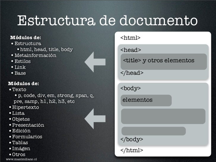 HTML ¿qué es y para que sirve?