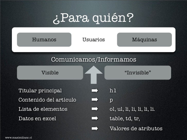 HTML ¿qué es y para que sirve?