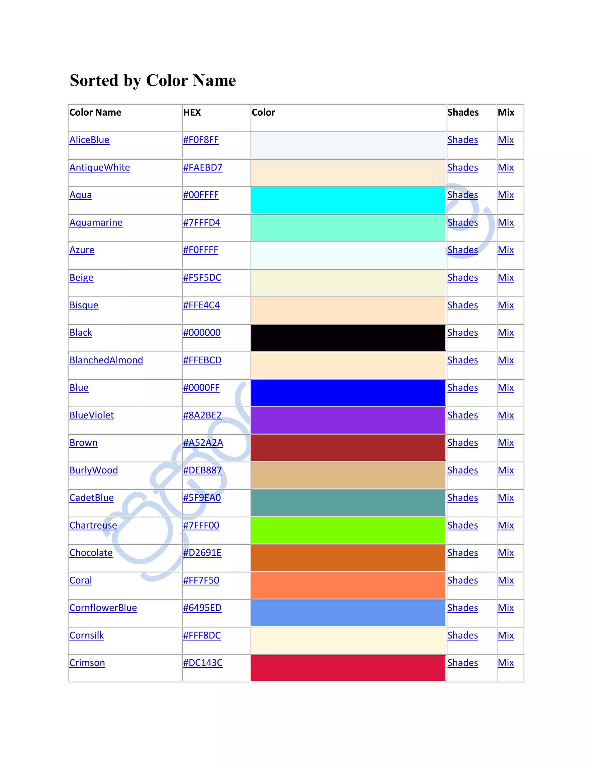 Sorted by Color Name
Color Name       HEX       Color   Shades   Mix

AliceBlue        #F0F8FF           Shades   Mix

AntiqueWhite     #FAEBD7           Shades   Mix

Aqua             #00FFFF           Shades   Mix

Aquamarine       #7FFFD4           Shades   Mix

Azure            #F0FFFF           Shades   Mix

Beige            #F5F5DC           Shades   Mix

Bisque           #FFE4C4           Shades   Mix

Black            #000000           Shades   Mix

BlanchedAlmond   #FFEBCD           Shades   Mix

Blue             #0000FF           Shades   Mix

BlueViolet       #8A2BE2           Shades   Mix

Brown            #A52A2A           Shades   Mix

BurlyWood        #DEB887           Shades   Mix

CadetBlue        #5F9EA0           Shades   Mix

Chartreuse       #7FFF00           Shades   Mix

Chocolate        #D2691E           Shades   Mix

Coral            #FF7F50           Shades   Mix

CornflowerBlue   #6495ED           Shades   Mix

Cornsilk         #FFF8DC           Shades   Mix

Crimson          #DC143C           Shades   Mix
 