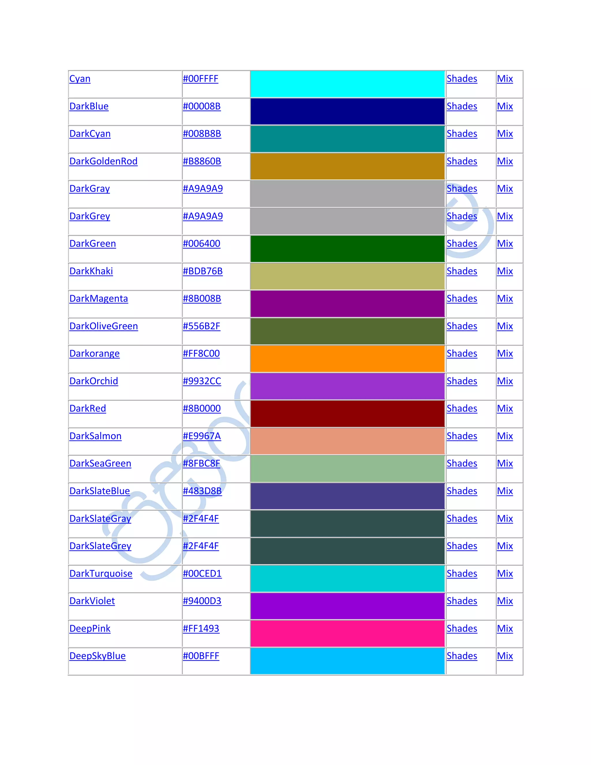 Cyan             #00FFFF   Shades   Mix

DarkBlue         #00008B   Shades   Mix

DarkCyan         #008B8B   Shades   Mix

DarkGoldenRod    #B8860B   Shades   Mix

DarkGray         #A9A9A9   Shades   Mix

DarkGrey         #A9A9A9   Shades   Mix

DarkGreen        #006400   Shades   Mix

DarkKhaki        #BDB76B   Shades   Mix

DarkMagenta      #8B008B   Shades   Mix

DarkOliveGreen   #556B2F   Shades   Mix

Darkorange       #FF8C00   Shades   Mix

DarkOrchid       #9932CC   Shades   Mix

DarkRed          #8B0000   Shades   Mix

DarkSalmon       #E9967A   Shades   Mix

DarkSeaGreen     #8FBC8F   Shades   Mix

DarkSlateBlue    #483D8B   Shades   Mix

DarkSlateGray    #2F4F4F   Shades   Mix

DarkSlateGrey    #2F4F4F   Shades   Mix

DarkTurquoise    #00CED1   Shades   Mix

DarkViolet       #9400D3   Shades   Mix

DeepPink         #FF1493   Shades   Mix

DeepSkyBlue      #00BFFF   Shades   Mix
 