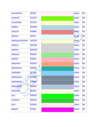 LavenderBlush          #FFF0F5   Shades   Mix

LawnGreen              #7CFC00   Shades   Mix

LemonChiffon           #FFFACD   Shades   Mix

LightBlue              #ADD8E6   Shades   Mix

LightCoral             #F08080   Shades   Mix

LightCyan              #E0FFFF   Shades   Mix

LightGoldenRodYellow   #FAFAD2   Shades   Mix

LightGray              #D3D3D3   Shades   Mix

LightGrey              #D3D3D3   Shades   Mix

LightGreen             #90EE90   Shades   Mix

LightPink              #FFB6C1   Shades   Mix

LightSalmon            #FFA07A   Shades   Mix

LightSeaGreen          #20B2AA   Shades   Mix

LightSkyBlue           #87CEFA   Shades   Mix

LightSlateGray         #778899   Shades   Mix

LightSlateGrey         #778899   Shades   Mix

LightSteelBlue         #B0C4DE   Shades   Mix

LightYellow            #FFFFE0   Shades   Mix

Lime                   #00FF00   Shades   Mix

LimeGreen              #32CD32   Shades   Mix

Linen                  #FAF0E6   Shades   Mix

Magenta                #FF00FF   Shades   Mix
 