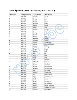 Math Symbols (HTML Íè Àå—ƒƒ ¨È Íæ¨è ¦Éå ÀÄ¸ü.)
Character   Entity Number   Entity Name   Description
∀           ∀         &forall;      for all
∂           ∂         &part;        part
∃           ∃         &exist;       exists
∅           ∅         &empty;       empty
∇           ∇         &nabla;       nabla
∈           ∈         &isin;        isin
∉           ∉         &notin;       notin
∋           ∋         &ni;          ni
∏           ∏         &prod;        prod
∑           ∑         &sum;         sum
−           −         &minus;       minus
∗           ∗         &lowast;      lowast
√           √         &radic;       square root
∝           ∝         &prop;        proportional to
∞           ∞         &infin;       infinity
∠           ∠         &ang;         angle
∧           ∧         &and;         and
∨           ∨         &or;          or
∩           ∩         &cap;         cap
∪           ∪         &cup;         cup
∫           ∫         &int;         integral
∴           ∴         &there4;      therefore
∼           ∼         &sim;         similar to
≅           ≅         &cong;        congruent to
≈           ≈         &asymp;       almost equal
≠           ≠         &ne;          not equal
≡           ≡         &equiv;       equivalent
≤           ≤         &le;          less or equal
≥           ≥         &ge;          greater or equal
⊂           ⊂         &sub;         subset of
⊃           ⊃         &sup;         superset of
⊄           ⊄         &nsub;        not subset of
⊆           ⊆         &sube;        subset or equal
⊇           ⊇         &supe;        superset or equal
⊕           ⊕         &oplus;       circled plus
 