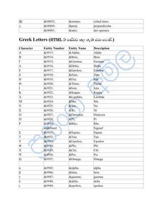 ⊗           ⊗         &otimes;      cirled times
⊥           ⊥         &perp;        perpendicular
⋅           ⋅         &sdot;        dot operator


Greek Letters (HTML Íè Àå—ƒƒ ¨È Íæ¨è ¦Éå ÀÄ¸ü.)
Character   Entity Number   Entity Name   Description
Α           Α          &Alpha;       Alpha
Β           Β          &Beta;        Beta
Γ           Γ          &Gamma;       Gamma
Γ           Δ          &Delta;       Delta
Δ           Ε          &Epsilon;     Epsilon
Ε           Ζ          &Zeta;        Zeta
Ζ           Η          &Eta;         Eta
Θ           Θ          &Theta;       Theta
Η           Ι          &Iota;        Iota
Κ           Κ          &Kappa;       Kappa
Λ           Λ          &Lambda;      Lambda
Μ           Μ          &Mu;          Mu
Ν           Ν          &Nu;          Nu
Ξ           Ξ          &Xi;          Xi
Ο           Ο          &Omicron;     Omicron
Π           Π          &Pi;          Pi
Ρ           Ρ          &Rho;         Rho
            undefined                     Sigmaf
΢           Σ          &Sigma;       Sigma
Σ           Τ          &Tau;         Tau
Τ           Υ          &Upsilon;     Upsilon
Φ           Φ          &Phi;         Phi
Υ           Χ          &Chi;         Chi
Φ           Ψ          &Psi;         Psi
Χ           Ω          &Omega;       Omega

α           α          &alpha;       alpha
β           β          &beta;        beta
γ           γ          &gamma;       gamma
δ           δ          &delta;       delta
ε           ε          &epsilon;     epsilon
 