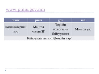 www.pmis.gov.mn

    www           pmis           gov            mn
                                Төрийн
Компьютерийн     Монгол
                             захиргааны      Монгол улс
    нэр         улсын ЗГ
                             байгууллага
             Байгууллагын нэр /Домэйн нэр/
 