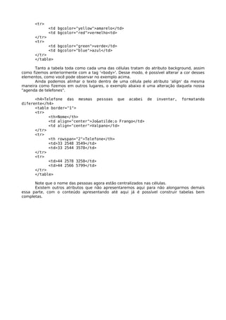 <tr>
              <td bgcolor="yellow">amarelo</td>
              <td bgcolor="red">vermelho<td>
      </tr>
      <tr>
              <td bgcolor="green">verde</td>
              <td bgcolor="blue">azul</td>
      </tr>
      </table>

      Tanto a tabela toda como cada uma das células tratam do atributo background, assim
como fizemos anteriormente com a tag '<body>'. Desse modo, é possível alterar a cor desses
elementos, como você pode observar no exemplo acima.
      Ainda podemos alinhar o texto dentro de uma célula pelo atributo 'align' da mesma
maneira como fizemos em outros lugares, o exemplo abaixo é uma alteração daquela nossa
"agenda de telefones".

      <h4>Telefone das mesmas pessoas que acabei de               inventar,   formatando
diferente</h4>
      <table border="1">
      <tr>
            <th>Nome</th>
            <td align="center">Jo&atilde;o Frango</td>
            <td align="center">Valpano</td>
      </tr>
      <tr>
            <th rowspan="2">Telefone</th>
            <td>33 2548 3549</td>
            <td>33 2544 3578</td>
      </tr>
      <tr>
            <td>44 2578 3258</td>
            <td>44 2566 5799</td>
      </tr>
      </table>

      Note que o nome das pessoas agora estão centralizados nas células.
      Existem outros atributos que não apresentaremos aqui para não alongarmos demais
essa parte, com o conteúdo apresentando até aqui já é possível construir tabelas bem
completas.
 