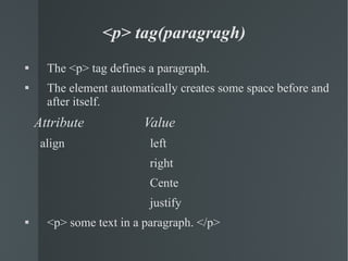 <p> tag(paragragh) The <p> tag defines a paragraph. The element automatically creates some space before and after itself.  Attribute  Value align  left right Cente justify <p> some text in a paragraph. </p> 