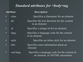 Standard attributes for <body>tag Attribute    Description class   Specifies a classname for an element dir   Specifies the text direction for the content  in an element id   Specifies a unique id for an element lang   Specifies a language code for the content  in an element style   Specifies an inline style for an element title   Specifies extra information about an  element xml:lang  Specifies a language code for the content in  an element, in XHTML documents 