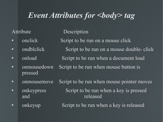 Event Attributes for <body> tag Attribute   Description onclick   Script to be run on a mouse click ondblclick   Script to be run on a mouse double- click onload   Script to be run when a document load onmousedown   Script to be run when mouse button is pressed onmousemove   Script to be run when mouse pointer moves onkeypress   Script to be run when a key is pressed and  released onkeyup   Script to be run when a key is released 