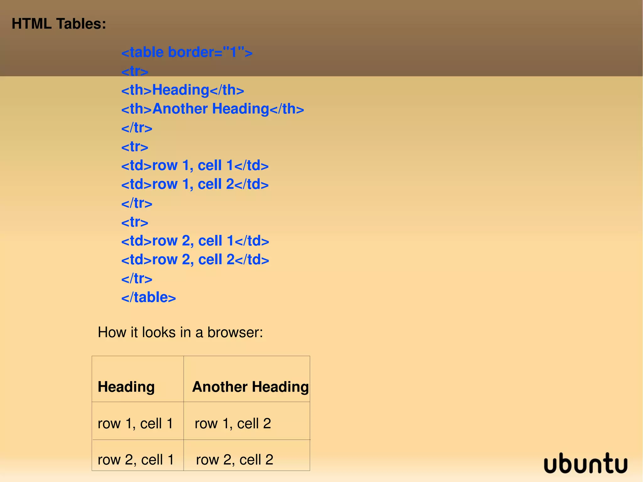 HTML Tables: <table border=&quot;1&quot;> <tr> <th>Heading</th> <th>Another Heading</th> </tr> <tr> <td>row 1, cell 1</td> <td>row 1, cell 2</td> </tr> <tr> <td>row 2, cell 1</td> <td>row 2, cell 2</td> </tr> </table>  How it looks in a browser: Heading    Another Heading row 1, cell 1  row 1, cell 2 row 2, cell 1    row 2, cell 2 