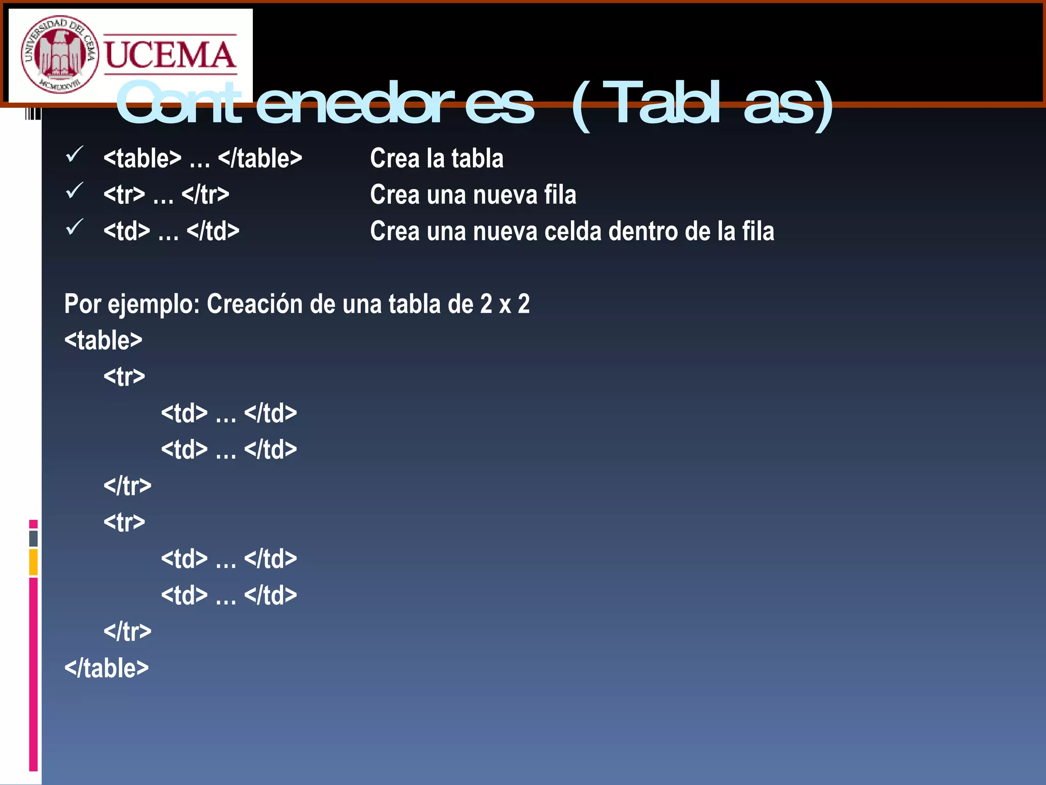 Contenedores (Tablas) <table> … </table> Crea la tabla <tr> … </tr> Crea una nueva fila <td> … </td> Crea una nueva celda dentro de la fila Por ejemplo: Creación de una tabla de 2 x 2 <table> <tr> <td> … </td> <td> … </td> </tr> <tr> <td> … </td> <td> … </td> </tr> </table> 