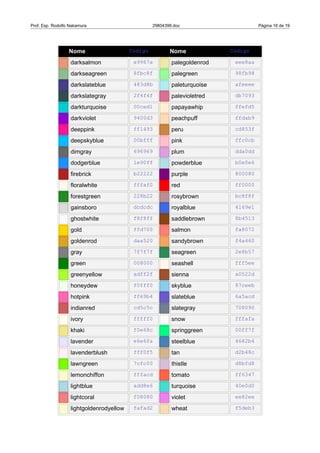 Prof. Esp. Rodolfo Nakamura                        29804396.doc                      Página 16 de 19




                  Nome                    Código          Nome             Código

                   darksalmon              e9967a          palegoldenrod    eee8aa

                   darkseagreen            8fbc8f          palegreen        98fb98

                   darkslateblue           483d8b          paleturquoise    afeeee

                   darkslategray           2f4f4f          palevioletred    db7093

                   darkturquoise           00ced1          papayawhip       ffefd5

                   darkviolet              9400d3          peachpuff        ffdab9

                   deeppink                ff1493          peru             cd853f

                   deepskyblue             00bfff          pink             ffc0cb

                   dimgray                 696969          plum             dda0dd

                   dodgerblue              1e90ff          powderblue       b0e0e6

                   firebrick               b22222          purple           800080

                   floralwhite             fffaf0          red              ff0000

                   forestgreen             228b22          rosybrown        bc8f8f

                   gainsboro               dcdcdc          royalblue        4169e1

                   ghostwhite              f8f8ff          saddlebrown      8b4513

                   gold                    ffd700          salmon           fa8072

                   goldenrod               daa520          sandybrown       f4a460

                   gray                    7f7f7f          seagreen         2e8b57

                   green                   008000          seashell         fff5ee

                   greenyellow             adff2f          sienna           a0522d

                   honeydew                f0fff0          skyblue          87ceeb

                   hotpink                 ff69b4          slateblue        6a5acd

                   indianred               cd5c5c          slategray        708090

                   ivory                   fffff0          snow             fffafa

                   khaki                   f0e68c          springgreen      00ff7f

                   lavender                e6e6fa          steelblue        4682b4

                   lavenderblush           fff0f5          tan              d2b48c

                   lawngreen               7cfc00          thistle          d8bfd8

                   lemonchiffon            fffacd          tomato           ff6347

                   lightblue               add8e6          turquoise        40e0d0

                   lightcoral              f08080          violet           ee82ee

                   lightgoldenrodyellow    fafad2          wheat            f5deb3
 