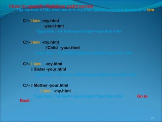 The current HTML document is my.html and the current directory is Iam
C:- Iam -my.html
-your.html
Type this ; <A href=your.html>Your link </A>
C:- Iam -my.html
Child -your.html
Type this ; <A href=Child/your.html>Your link </A>
C:-  Iam -my.html
 Sister -your.html
Type this ; <A href=../Sister/your.html>Your link </A>
C:-  Mother -your.html
 Iam -my.html
Type this ; <A href=../your.html>Your link </A> Go to
Back
15
How to specify Relative pathnames
 