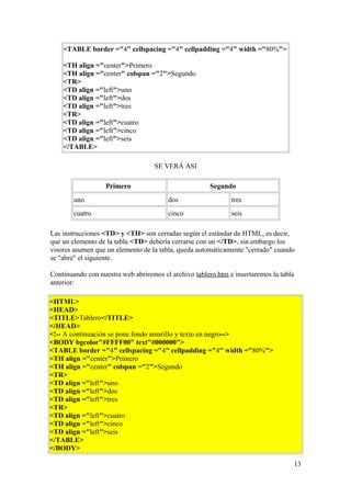 <TABLE border ="4" cellspacing ="4" cellpadding ="4" width ="80%">
<TH align ="center">Primero
<TH align ="center" colspan ="2">Segundo
<TR>
<TD align ="left">uno
<TD align ="left">dos
<TD align ="left">tres
<TR>
<TD align ="left">cuatro
<TD align ="left">cinco
<TD align ="left">seis
</TABLE>
SE VERÁ ASI
Primero Segundo
uno dos tres
cuatro cinco seis
Las instrucciones <TD> y <TH> son cerradas según el estándar de HTML, es decir,
que un elemento de la tabla <TD> debería cerrarse con un </TD>, sin embargo los
visores asumen que un elemento de la tabla, queda automáticamente "cerrado" cuando
se "abre" el siguiente.
Continuando con nuestra web abriremos el archivo tablero.htm e insertaremos la tabla
anterior:
<HTML>
<HEAD>
<TITLE>Tablero</TITLE>
</HEAD>
<!-- A continuación se pone fondo amarillo y texto en negro-->
<BODY bgcolor"#FFFF00" text"#000000">
<TABLE border ="4" cellspacing ="4" cellpadding ="4" width ="80%">
<TH align ="center">Primero
<TH align ="center" colspan ="2">Segundo
<TR>
<TD align ="left">uno
<TD align ="left">dos
<TD align ="left">tres
<TR>
<TD align ="left">cuatro
<TD align ="left">cinco
<TD align ="left">seis
</TABLE>
</BODY>
13
 