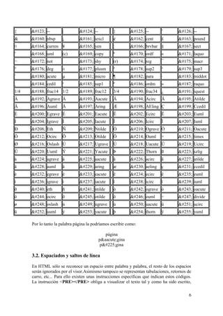 { { -- | | -- } } -- ˜ ~ --
&   nbsp ¡ ¡ iexcl ¢ ¢ cent £ £ pound
¤ ¤ curren ¥ ¥ yen ¦ ¦ brvbar § § sect
¨ ¨ uml (c) © copy ª ª ordf « « laquo
¬ ¬ not ­ shy (r) ® reg ¯ ¯ macr
° ° deg ± ± plusm ² ² sup2 ³ ³ sup3
´ ´ acute µ µ micro ¶ ¶ para · · middot
¸ ¸ cedil ¹ ¹ sup1 º º ordm » » raquo
1/4 ¼ frac14 1/2 ½ frac12 3/4 ¾ frac34 ¿ ¿ iquest
À À Agrave Á Á Aacute Â Â Acirc Ã Ã Atilde
Ä Ä Auml Å Å Aring Æ Æ AEling Ç Ç Ccedil
È È Egrave É É Eacute Ê Ê Ecirc Ë Ë Euml
Ì Ì Igrave Í Í Iacute Î Î Icirc Ï Ï Iuml
Ð Ð Eth Ñ Ñ Ntilde Ò Ò Ograve Ó Ó Oacute
Ô Ô Ocirc Õ Õ Otilde Ö Ö Ouml × × times
Ø Ø Oslash Ù Ù Ugrave Ú Ú Uacute Û Û Ucirc
Ü Ü Uuml Ý Ý Yacute Þ Þ Thorn ß ß szlig
à à agrave á á aacute â â acirc ã ã atilde
ä ä auml å å aring æ æ aeling ç ç ccedil
è è egrave é é eacute ê ê ecirc ë ë euml
ì ì igrave í í iacute î î icirc ï ï iuml
ð ð eth ñ ñ ntilde ò ò ograve ó ó oacute
ô ô ocirc õ õ otilde ö ö ouml ÷ ÷ divide
ø ø oslash ù ù ugrave ú ú uacute û û ucirc
ü ü uuml ý ý yacute þ þ thorn ÿ ÿ yuml
Por lo tanto la palabra página la podríamos escribir como:
página
p&aacute;gina
página
3.2. Espaciados y saltos de línea
En HTML sólo se reconoce un espacio entre palabra y palabra, el resto de los espacios
serán ignorados por el visor.Asimismo tampoco se representan tabulaciones, retornos de
carro, etc... Para ello existen unas instrucciones específicas que indican estos códigos.
La instrucción <PRE></PRE> obliga a visualizar el texto tal y como ha sido escrito,
6
 