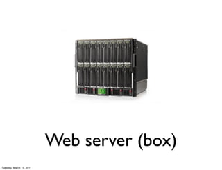 Web server (box)
Tuesday, March 15, 2011
 