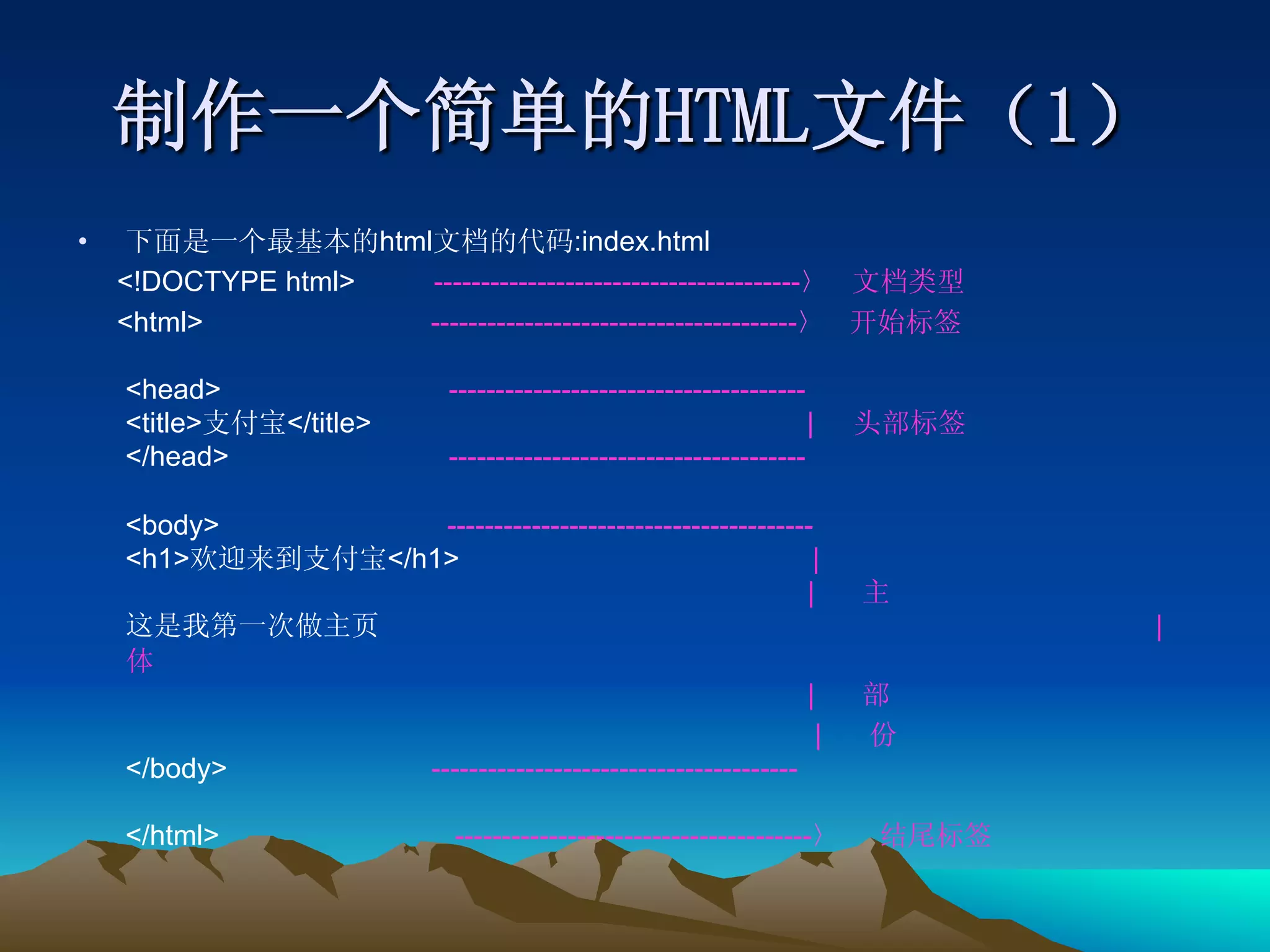 •                         html                :index.html
     <!DOCTYPE html>           ---------------------------------------
     <html>                    ---------------------------------------

     <head>                      --------------------------------------
     <title>   </title>                                                   |
     </head>                     --------------------------------------

     <body>                    ---------------------------------------
     <h1>                  </h1>                                      |
                                                                     |
                                                                               |

                                                                          |
                                                                           |
     </body>                   ---------------------------------------

     </html>                     --------------------------------------
 
