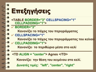 Επεξηγήσεις <TABLE  BORDER="3"   CELLSPACING="1"  CELLPADDING="1" > BORDER="3"  Κανονίζει το πάχος του περιγράμματος CELLSPACING="1" Κανονίζει το πάχος του περιγράμματος του κελιού CELLPADDING="1" > Κανονίζει  το περιθώριο μέσα στο κελί <TD  ALIGN = "center" > Agnes </TD> Κανονίζει  την θέση του κειμένου στο κελί. Δυνατές τιμές:  "left", "center", "right" 