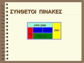 ΣΥΝΘΕΤΟΙ  ΠΙΝΑΚΕΣ Partial Subtotals 1999-2000 Tax 2001 TOTAL 