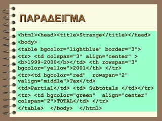 ΠΑΡΑΔΕΙΓΜΑ <html><head><title>Strange</title></head> <body> <table bgcolor="lightblue" border="3"> <tr> <td colspan="3" align="center" > <b>1999-2000</b></td> <th rowspan="3" bgcolor="yellow">2001</th> </tr> <tr><td bgcolor="red"  rowspan="2" valign="middle">Tax</td>  <td>Partial</td> <td> Subtotals </td></tr> <tr> <td bgcolor="green"  align="center" colspan="2">TOTAL</td> </tr> </table>  </body>  </html> 