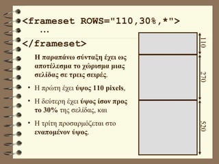 <frameset ROWS="110,30%,*">   </frameset> Η παραπάνω σύνταξη έχει ως αποτέλεσμα το χώρισμα μιας σελίδας σε τρεις σειρές .  Η πρώτη έχει  ύψος 110 pixels ,  Η δεύτερη έχει  ύψος ίσον προς το 30%  της σελίδας, και Η τρίτη προσαρμόζεται στο  εναπομένον ύψος . 110  270  520 