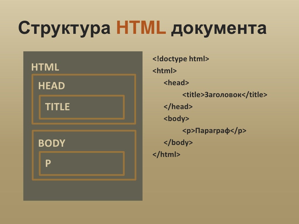 Структура html документа