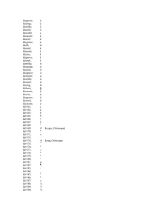 &agrave;   à
&aring;    å
&atilde;   ã
&auml;     ä
&ccedil;   ç
&eacute;   é
&ecirc;    ê
&egrave;   è
&eth;      ð
&euml;     ë
&iacute;   í
&icirc;    î
&igrave;   ì
&iuml;     ï
&ntilde;   ñ
&oacute;   ó
&ocirc;    ô
&ograve;   ò
&oslash;   ø
&otilde;   õ
&ouml;     ö
&szlig;    ß
&thorn;    þ
&uacute;   ú
&ucirc;    û
&ugrave;   ù
&uuml;     ü
&yacute;   ý
¡     ¡
¢     ¢
£     £
¥     ¥
¦     ¦
§     §
¨     ¨
©     © &copy; (Netscape)
ª     ª
«     «
­
®     ® &reg; (Netscape)
¯     ¯
°     º
±     ±
²     ²
³     ³
´     ’
µ     µ
¶     ¶
·     ·
¸     ¸
¹     ¹
º     º
»     »
¼     ¼
½     ½
¾     ¾
 