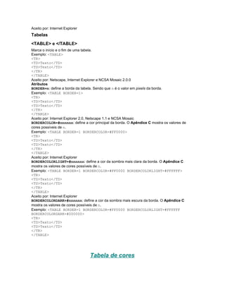 Aceito por: Internet Explorer
Tabelas
<TABLE> e </TABLE>
Marca o início e o fim de uma tabela.
Exemplo: <TABLE>
<TR>
<TD>Texto</TD>
<TD>Texto</TD>
</TR>
</TABLE>
Aceito por: Netscape, Internet Explorer e NCSA Mosaic 2.0.0
Atributos
BORDER=n: define a borda da tabela. Sendo que n é o valor em pixels da borda.
Exemplo: <TABLE BORDER=1>
<TR>
<TD>Texto</TD>
<TD>Texto</TD>
</TR>
</TABLE>
Aceito por: Internet Explorer 2.0, Netscape 1.1 e NCSA Mosaic
BORDERCOLOR=#nnnnnn: define a cor principal da borda. O Apêndice C mostra os valores de
cores possíveis de n.
Exemplo: <TABLE BORDER=1 BORDERCOLOR=#FF0000>
<TR>
<TD>Texto</TD>
<TD>Texto</TD>
</TR>
</TABLE>
Aceito por: Internet Explorer
BORDERCOLORLIGHT=#nnnnnn: define a cor da sombra mais clara da borda. O Apêndice C
mostra os valores de cores possíveis de n.
Exemplo: <TABLE BORDER=1 BORDERCOLOR=#FF0000 BORDERCOLORLIGHT=#FFFFFF>
<TR>
<TD>Texto</TD>
<TD>Texto</TD>
</TR>
</TABLE>
Aceito por: Internet Explorer
BORDERCOLORDARK=#nnnnnn: define a cor da sombra mais escura da borda. O Apêndice C
mostra os valores de cores possíveis de n.
Exemplo: <TABLE BORDER=1 BORDERCOLOR=#FF0000 BORDERCOLORLIGHT=#FFFFFF
BORDERCOLORDARK=#000000>
<TR>
<TD>Texto</TD>
<TD>Texto</TD>
</TR>
</TABLE>




                                 Tabela de cores
 