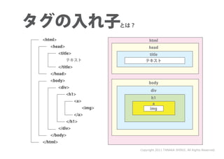 Copyright 2011 TANAKA SHINJI. All Rights Reserved.
 