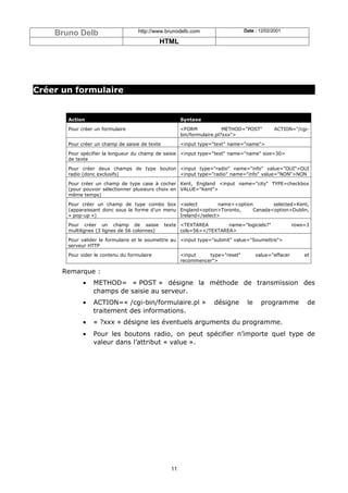 Bruno Delb                      http://www.brunodelb.com                    Date : 12/02/2001

                                               HTML




Créer un formulaire


       Action                                          Syntaxe

       Pour créer un formulaire                        <FORM             METHOD="POST"       ACTION="/cgi-
                                                       bin/formulaire.pl?xxx">

       Pour créer un champ de saisie de texte          <input type="text" name="name">

       Pour spécifier la longueur du champ de saisie <input type="text" name="name" size=30>
       de texte

       Pour créer deux champs de type bouton <input type="radio" name="info" value="OUI">OUI
       radio (donc exclusifs)                <input type="radio" name="info" value="NON">NON

       Pour créer un champ de type case à cocher Kent, England <input name="city" TYPE=checkbox
       (pour pouvoir sélectionner plusieurs choix en VALUE="Kent">
       même temps)

       Pour créer un champ de type combo box <select             name><option       selected>Kent,
       (apparaissant donc sous la forme d’un menu England<option>Toronto,    Canada<option>Dublin,
       « pop-up »)                                Ireland</select>

       Pour créer un champ de saisie            texte <TEXTAREA        name="logiciels?"               rows=3
       multilignes (3 lignes de 56 colonnes)          cols=56></TEXTAREA>

       Pour valider le formulaire et le soumettre au <input type="submit" value="Soumettre">
       serveur HTTP

       Pour vider le contenu du formulaire             <input    type="reset"         value="effacer       et
                                                       recommencer">

      Remarque :
             •   METHOD= « POST » désigne la méthode de transmission des
                 champs de saisie au serveur.
             •   ACTION=« /cgi-bin/formulaire.pl »                 désigne       le     programme           de
                 traitement des informations.
             •   « ?xxx » désigne les éventuels arguments du programme.
             •   Pour les boutons radio, on peut spécifier n’importe quel type de
                 valeur dans l’attribut « value ».




                                                  11
 